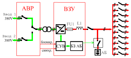 Схема одномостового ШУОТ-2403